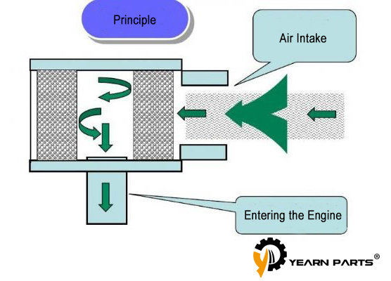 Los pulmones del motor: el principio de funcionamiento del filtro de aire